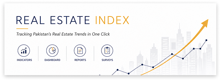 Real Estate Index